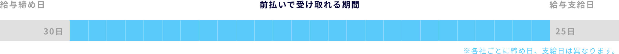 支払いで受け取れる期間
